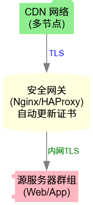 图1_网络图谱示意图.png