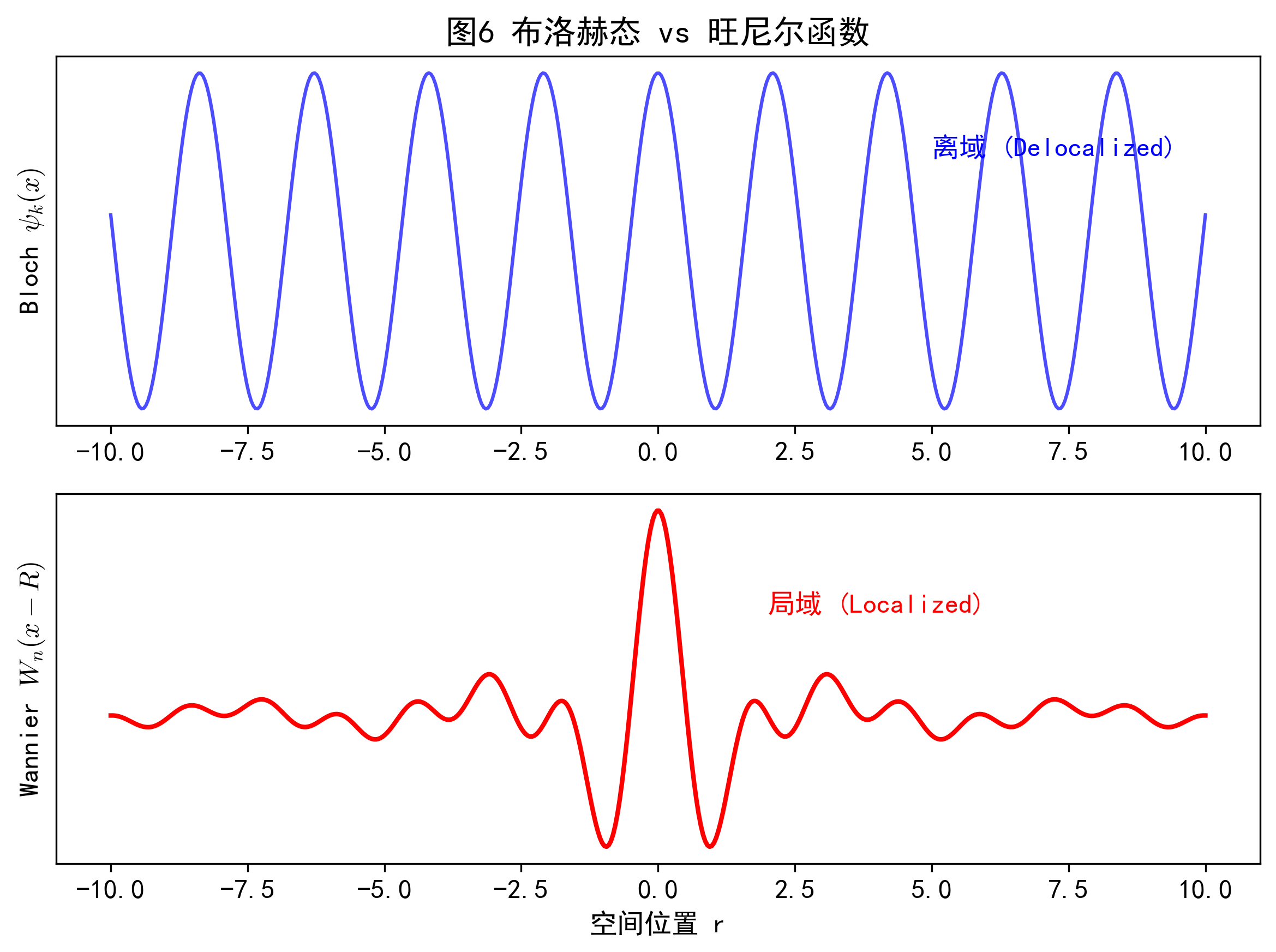 图6_旺尼尔函数.png 图6_旺尼尔函数.png