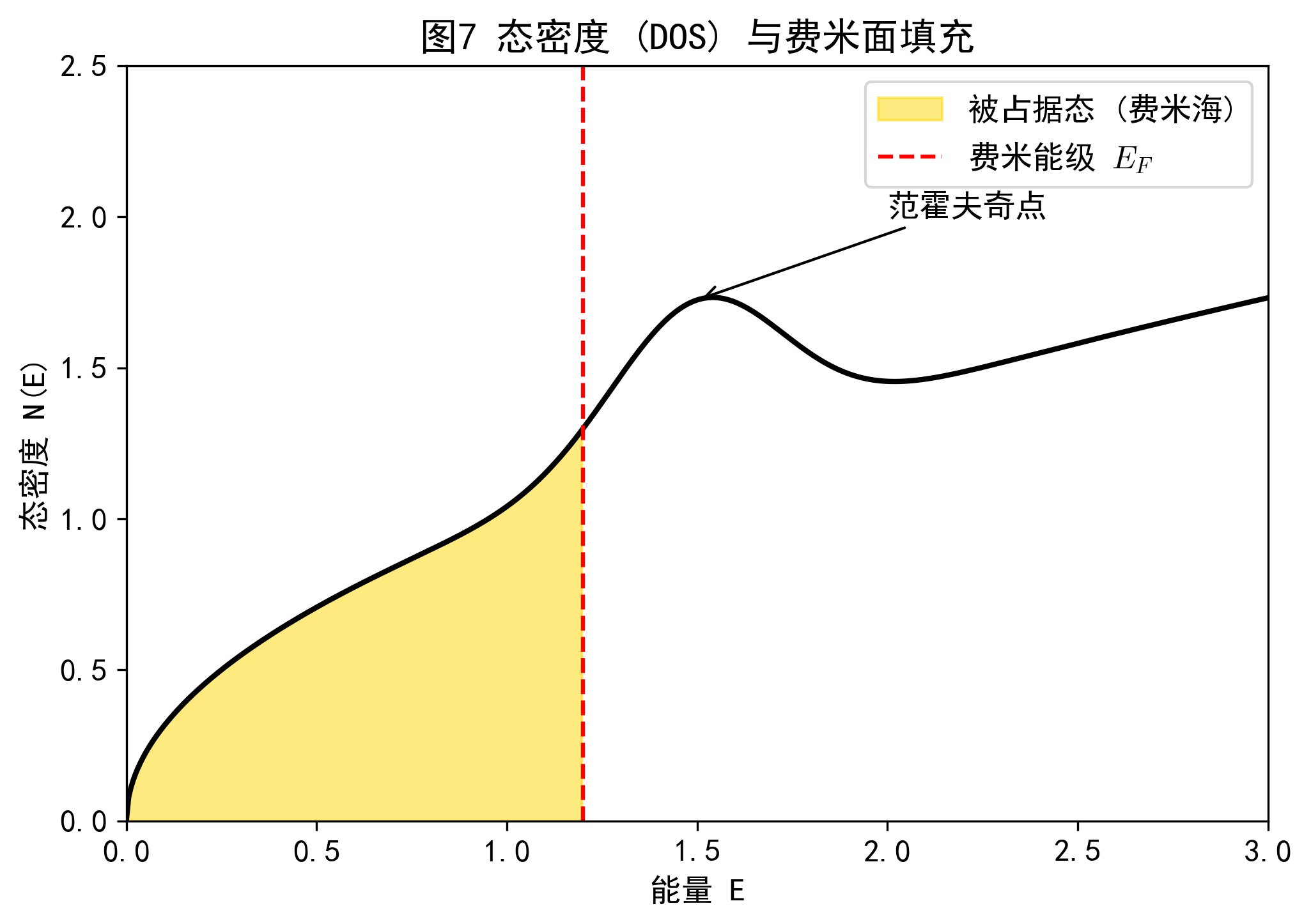 图7_态密度与费米面.png 图7_态密度与费米面.png