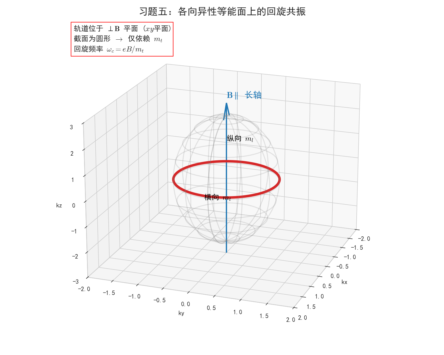 习题5_椭球回旋.png 习题5_椭球回旋.png