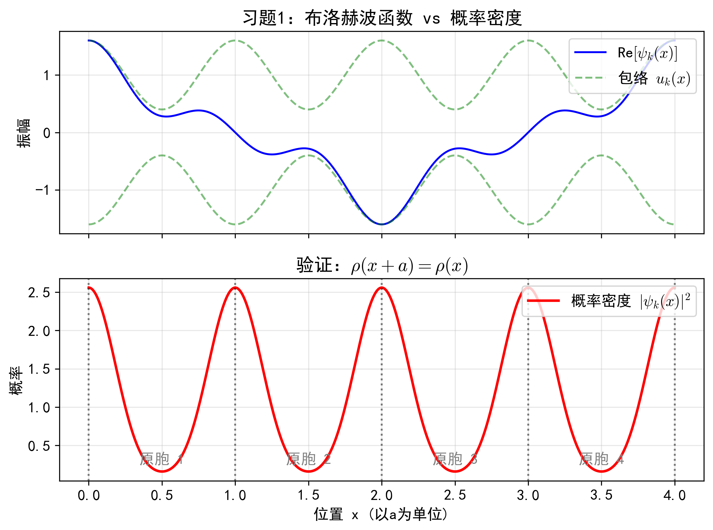 习题1_布洛赫概率密度.png 习题1_布洛赫概率密度.png