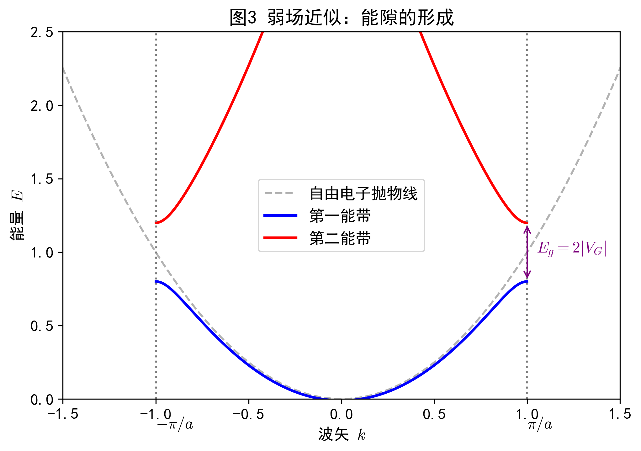 图3_弱场与能隙.png 图3_弱场与能隙.png