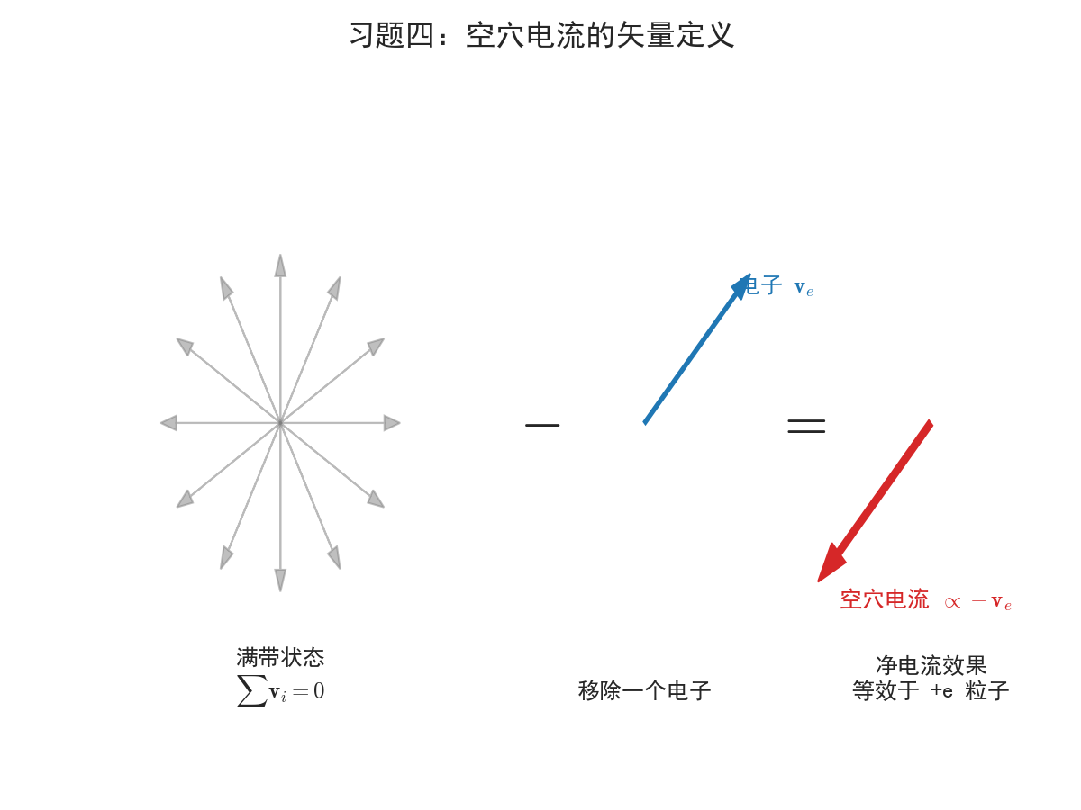 习题4_空穴矢量图.png 习题4_空穴矢量图.png