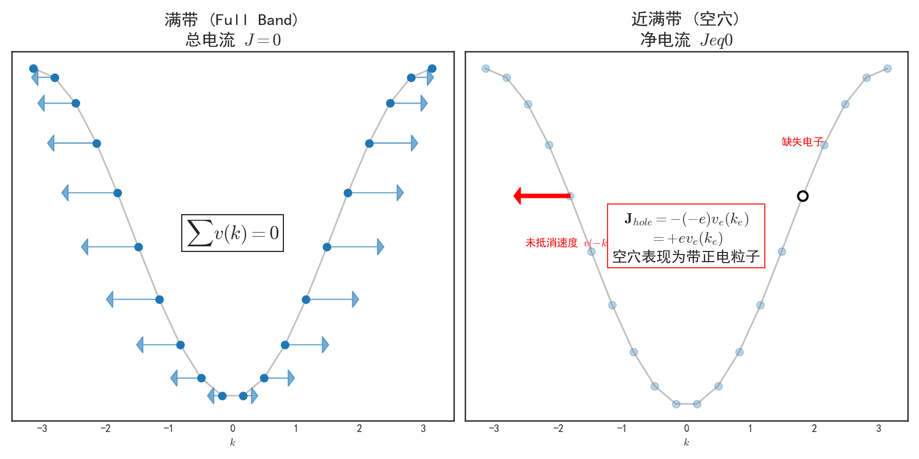 图3_满带不导电原理.png 图3_满带不导电原理.png