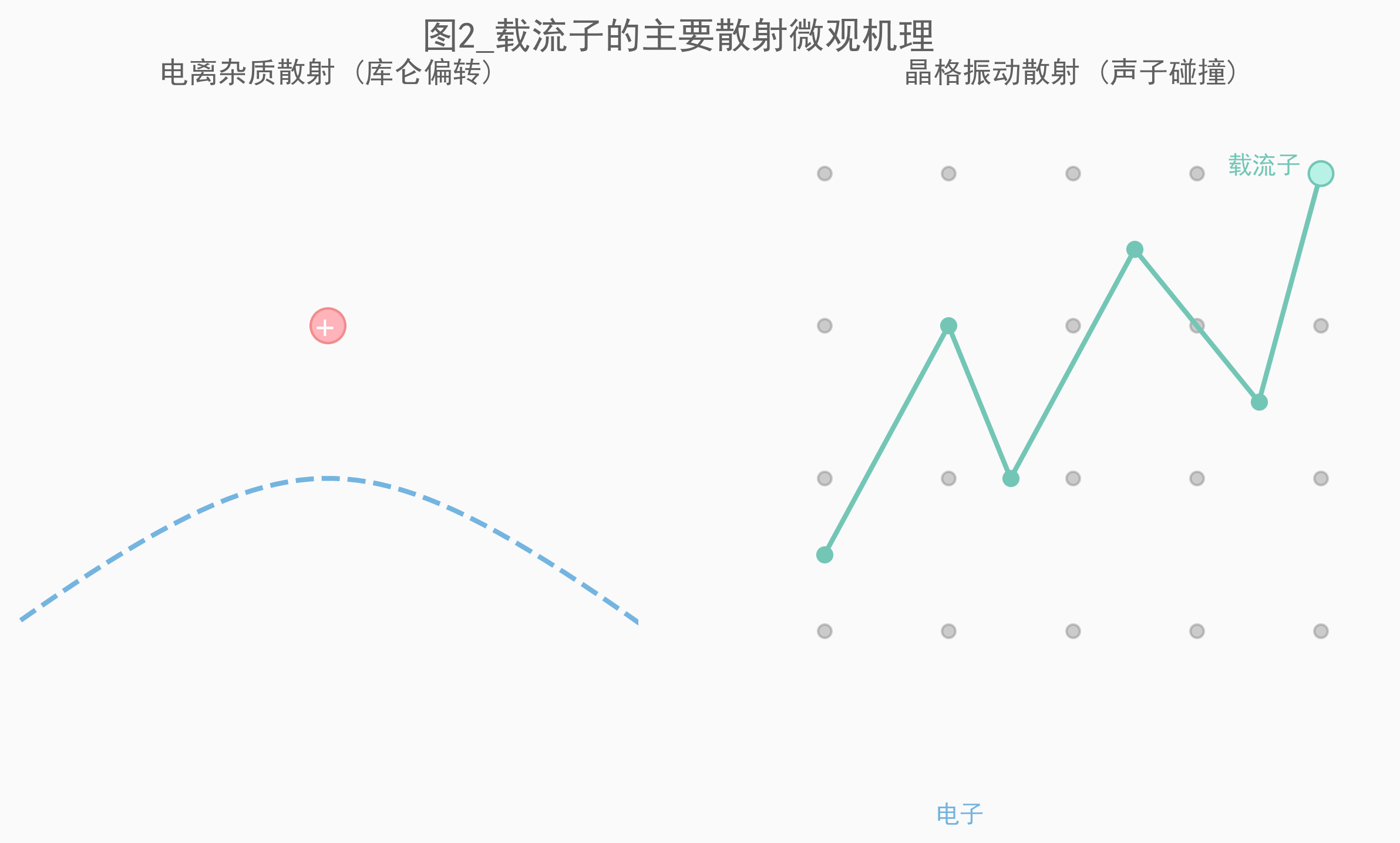 图2_载流子主要散射机理.png 图2_载流子主要散射机理.png