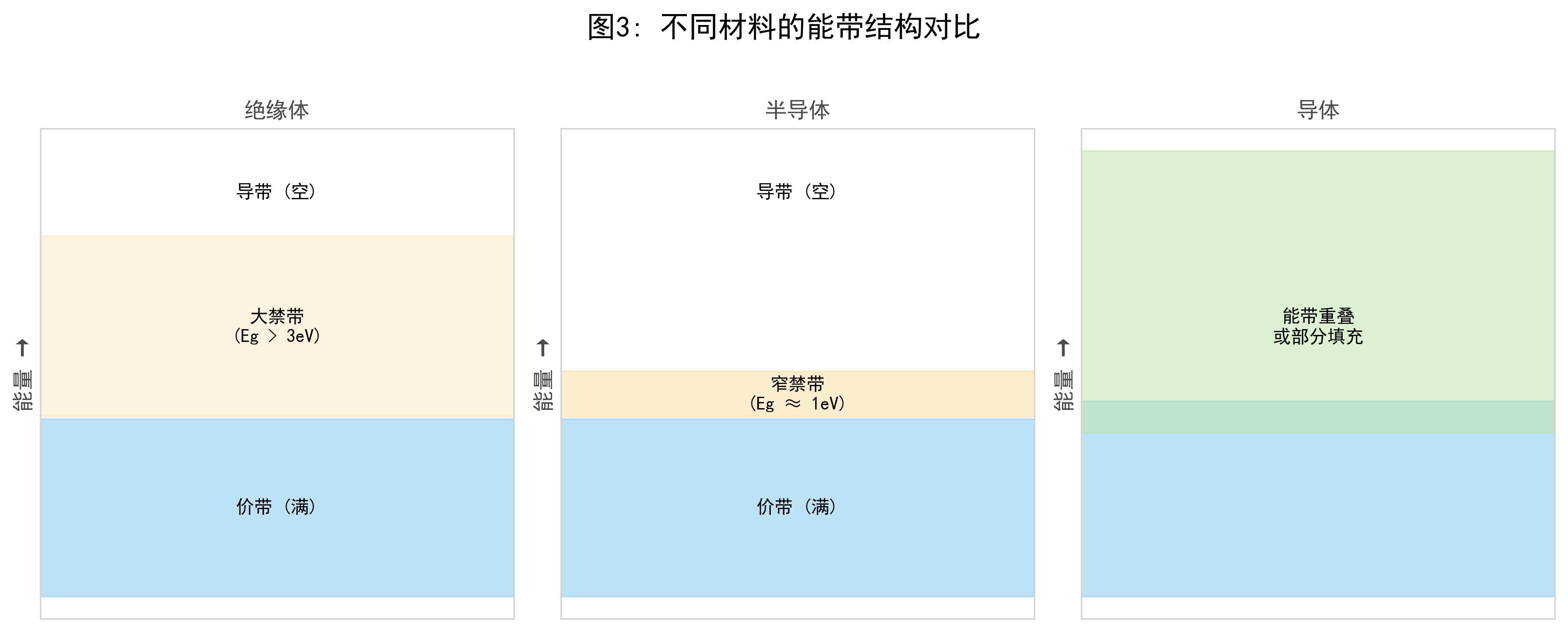 图3_能带对比.png