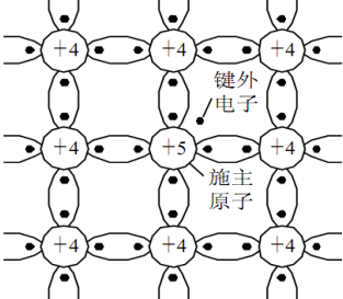 图2_半导体中的施主原子.png 图2_半导体中的施主原子.png