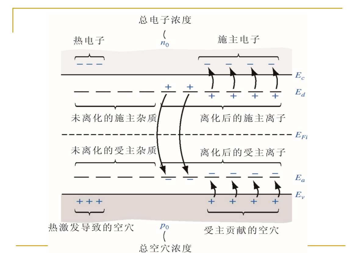 图1_半导体中的杂质能级.png 图1_半导体中的杂质能级.png