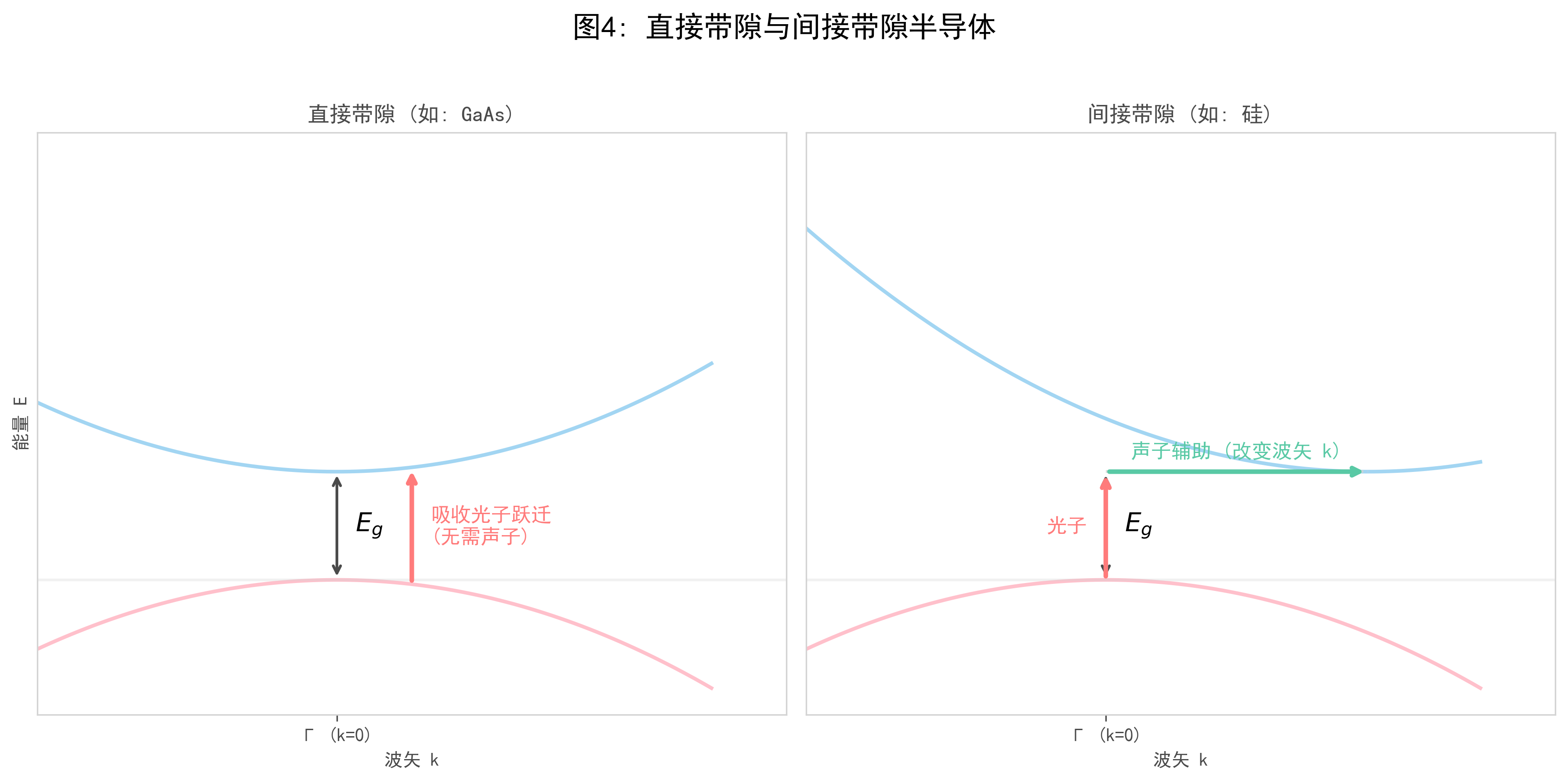 图4_直接与间接带隙.png