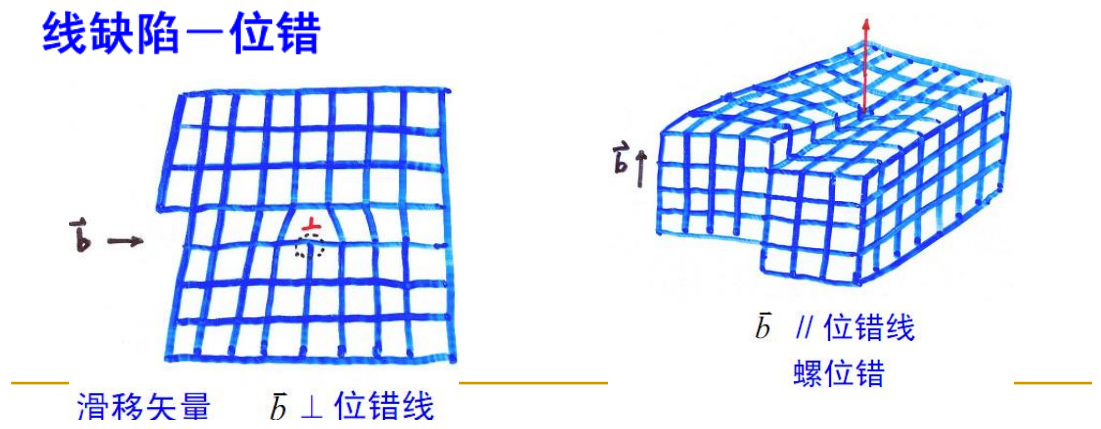 图4_线缺陷位错.png 图4_线缺陷位错.png