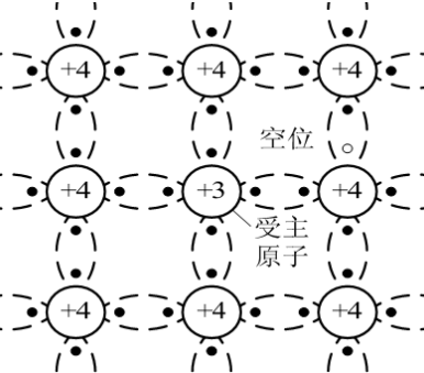 图3_半导体中的受主原子.png 图3_半导体中的受主原子.png