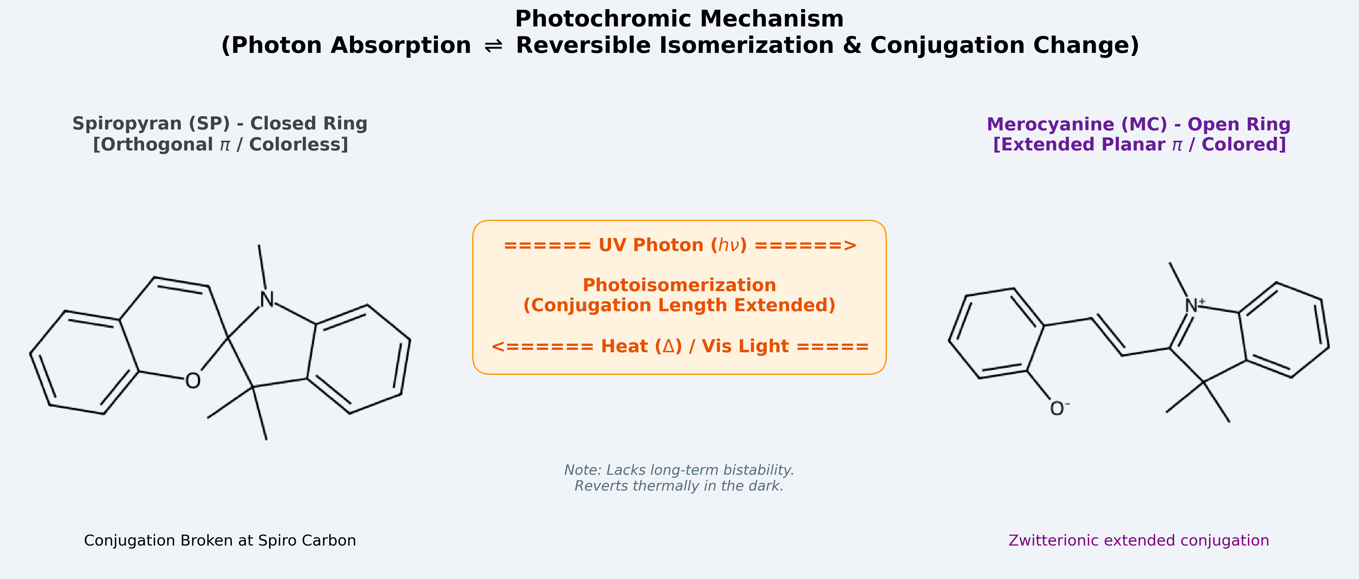 photochromic_mechanism.png
