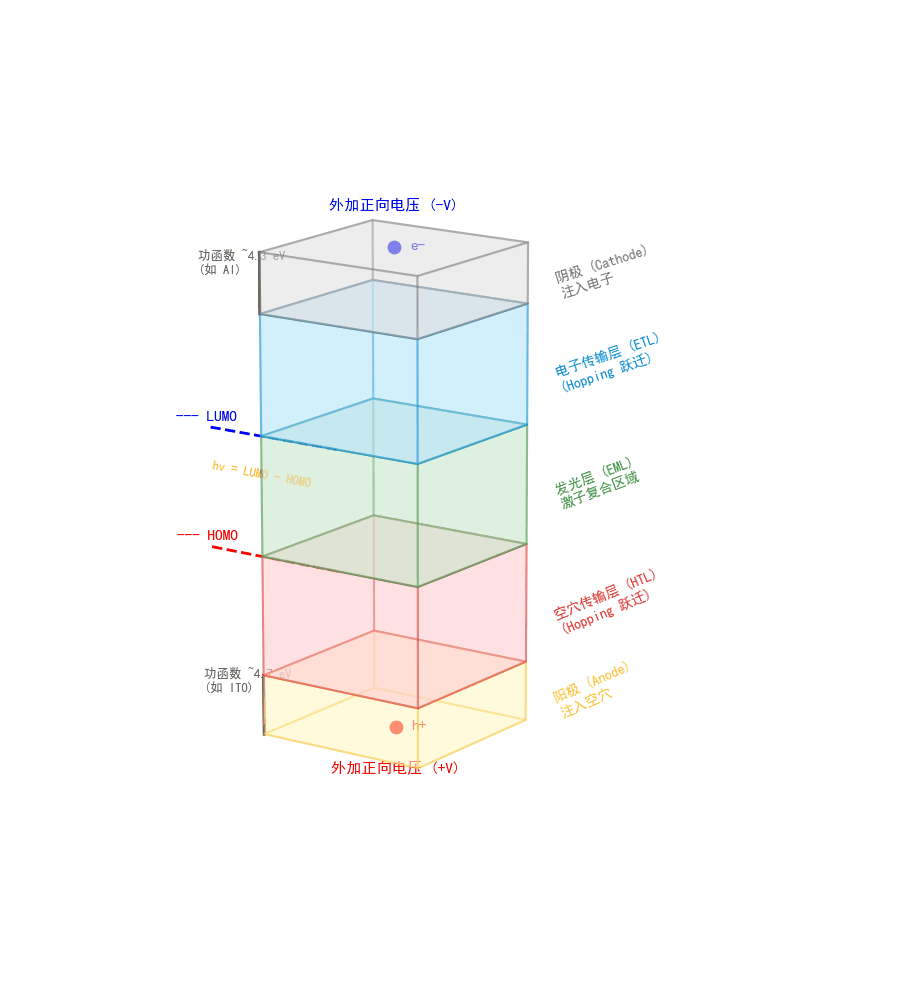 OLED_3D_Academic_Pro.gif
